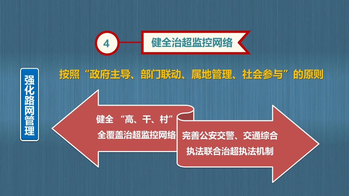 图解陕西省公路“十四五发展规划_34.JPG