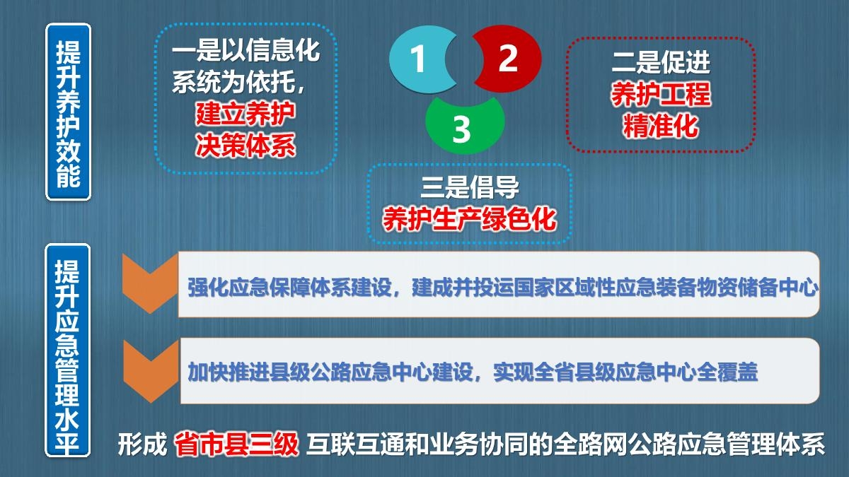 图解陕西省公路“十四五发展规划_30.JPG