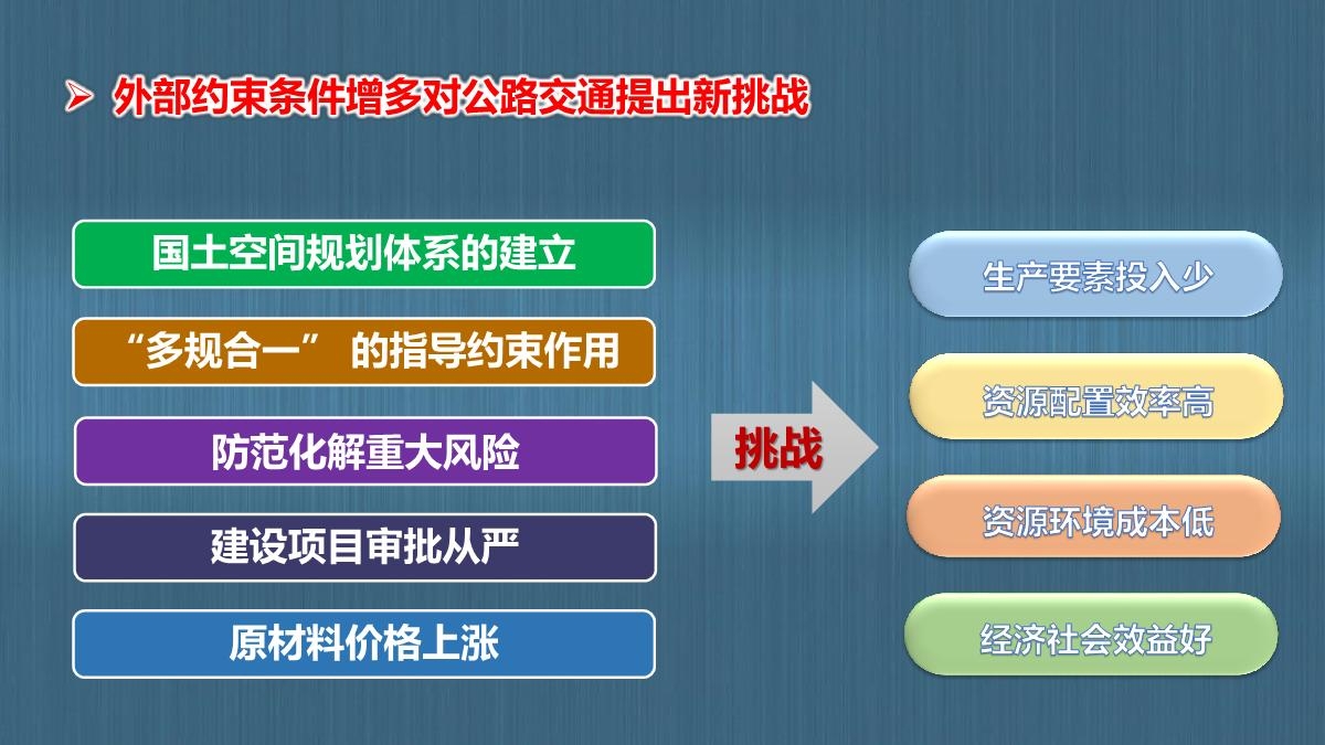 图解陕西省公路“十四五发展规划_7.JPG