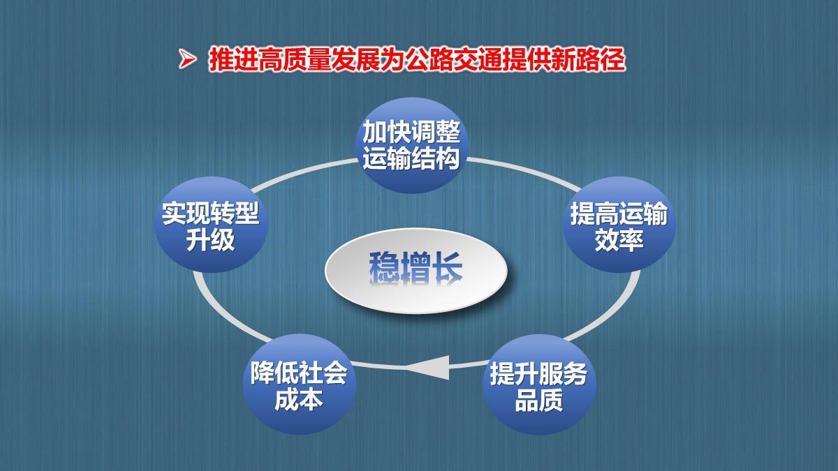 图解陕西省公路“十四五发展规划_5.JPG