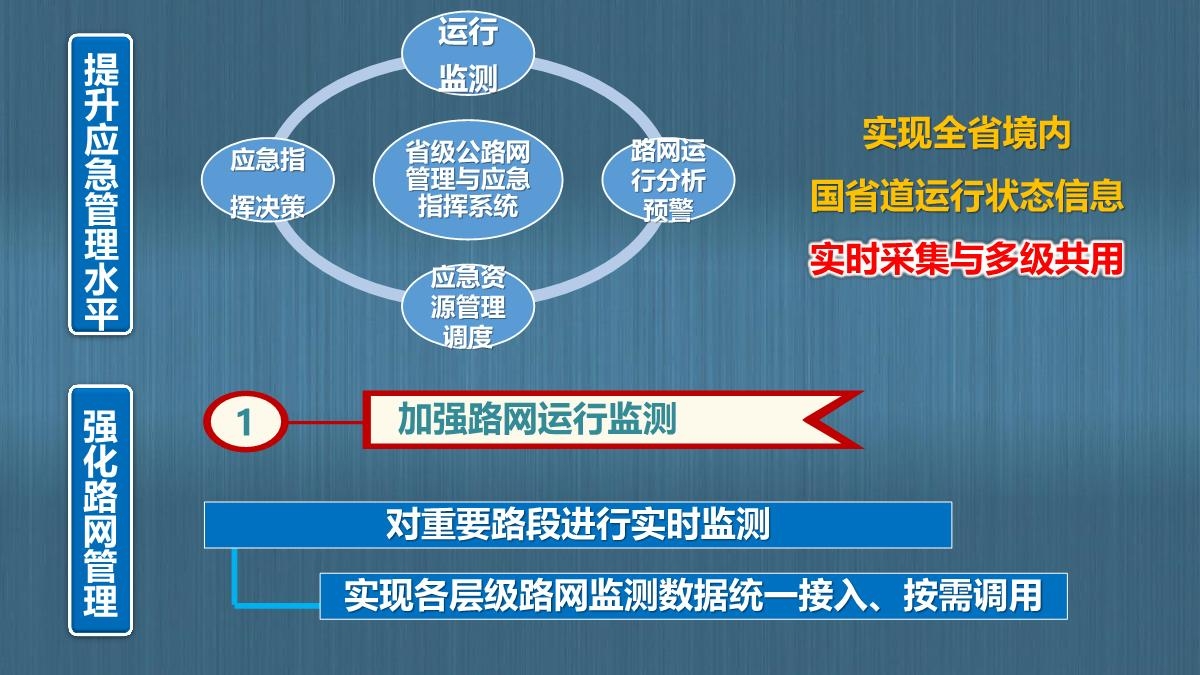 图解陕西省公路“十四五发展规划_31.JPG