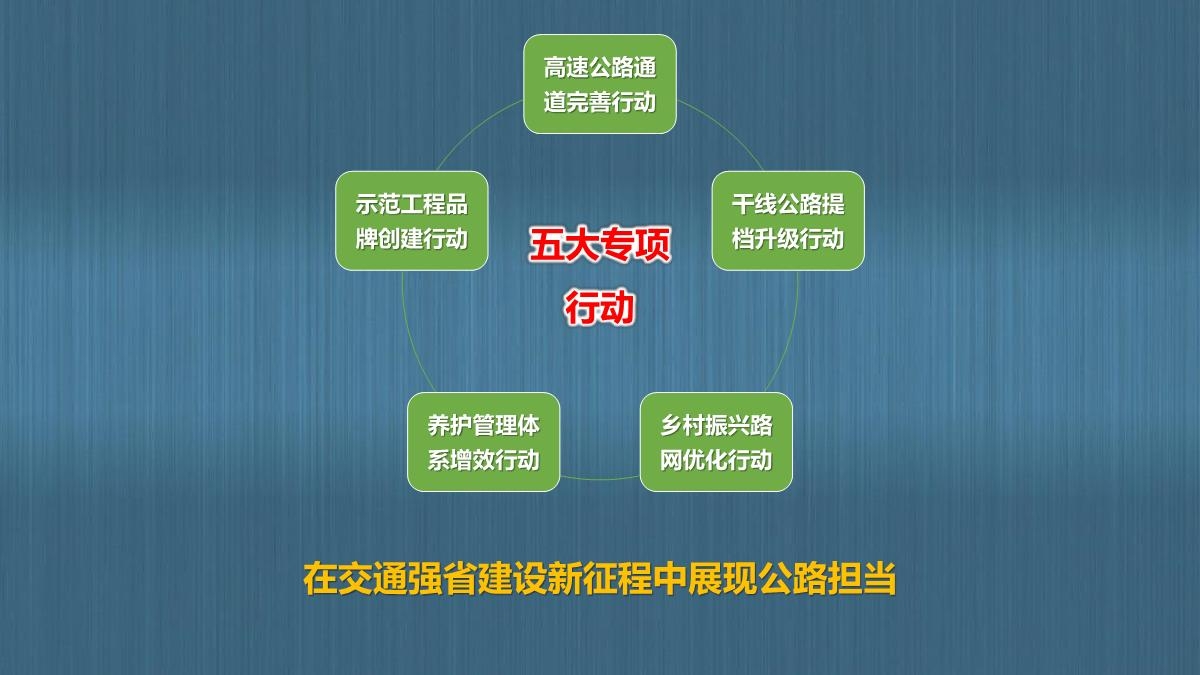 图解陕西省公路“十四五发展规划_38.JPG