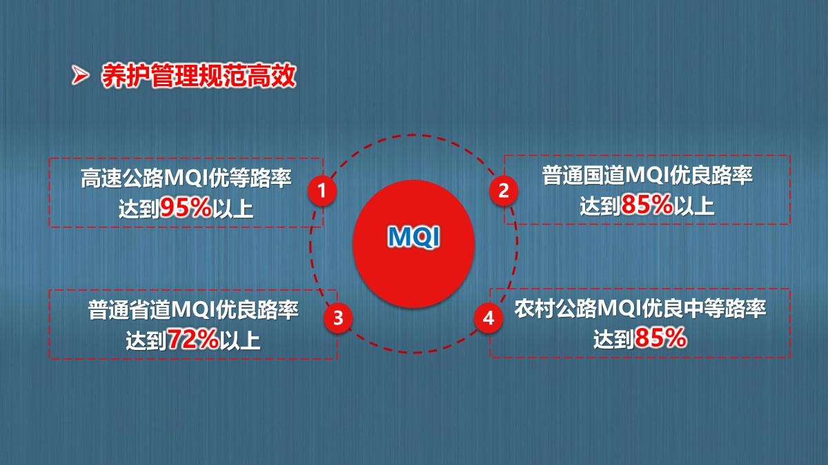 图解陕西省公路“十四五发展规划_11.JPG