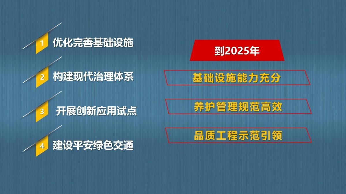 图解陕西省公路“十四五发展规划_9.JPG