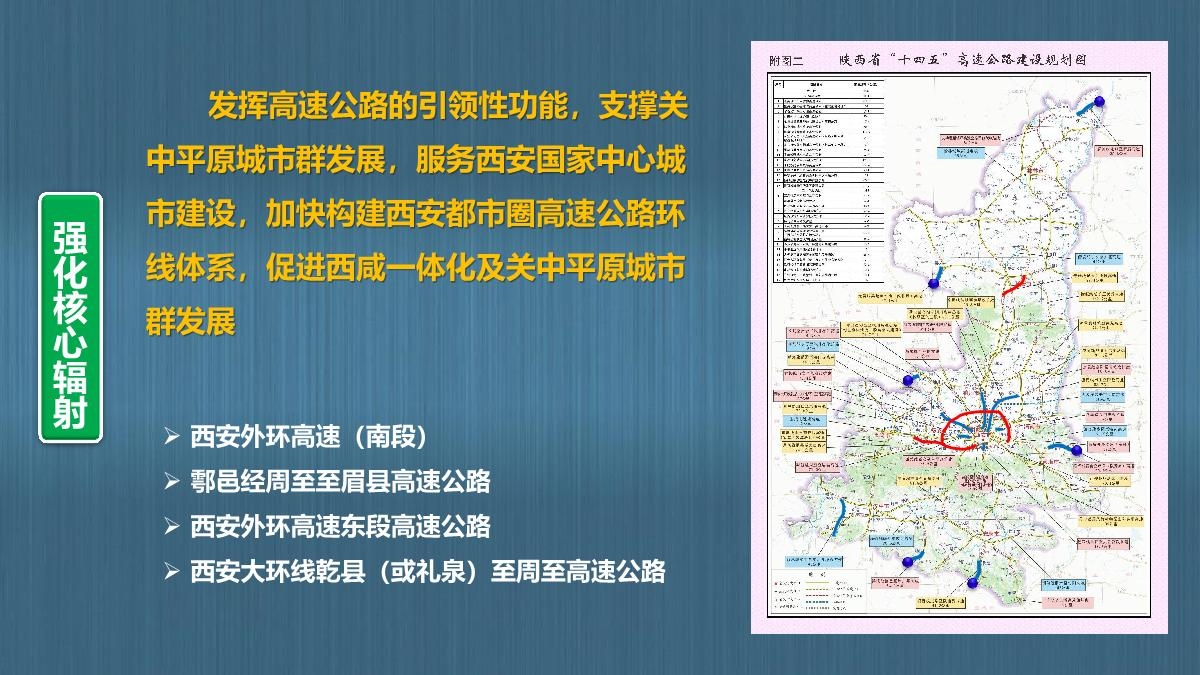 图解陕西省公路“十四五发展规划_19.JPG