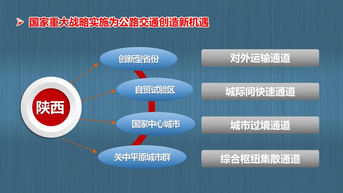 图解陕西省公路“十四五发展规划_4.JPG
