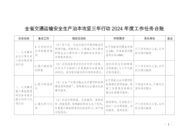 陕西省交通运输厅关于印发《全省交通运输安全生产治本攻坚三年行动2024年度工作任务台账》的通知_04.jpg