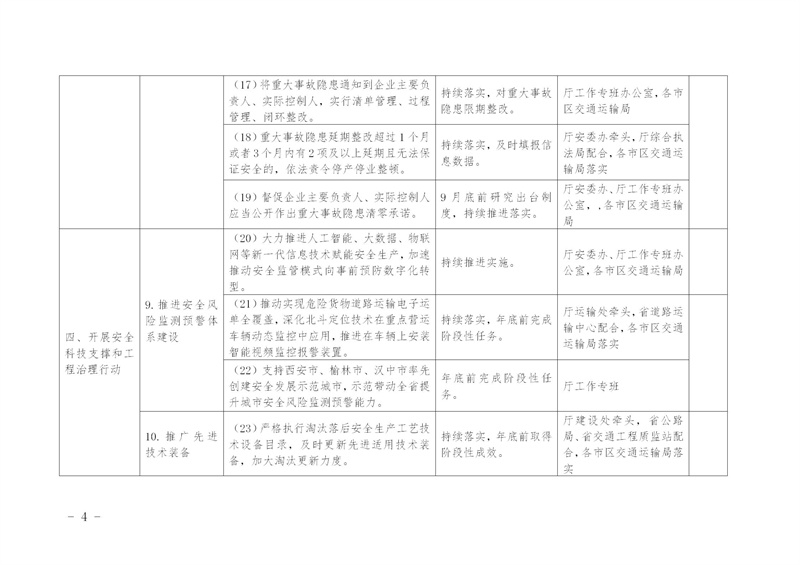 陕西省交通运输厅关于印发《全省交通运输安全生产治本攻坚三年行动2024年度工作任务台账》的通知_07.jpg