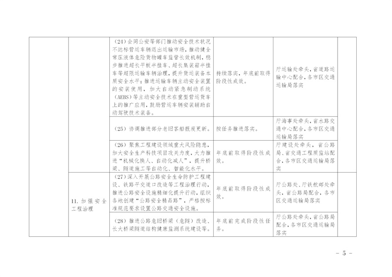 陕西省交通运输厅关于印发《全省交通运输安全生产治本攻坚三年行动2024年度工作任务台账》的通知_08.jpg