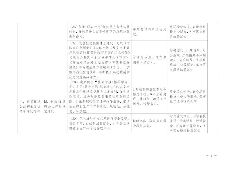 陕西省交通运输厅关于印发《全省交通运输安全生产治本攻坚三年行动2024年度工作任务台账》的通知_10.jpg