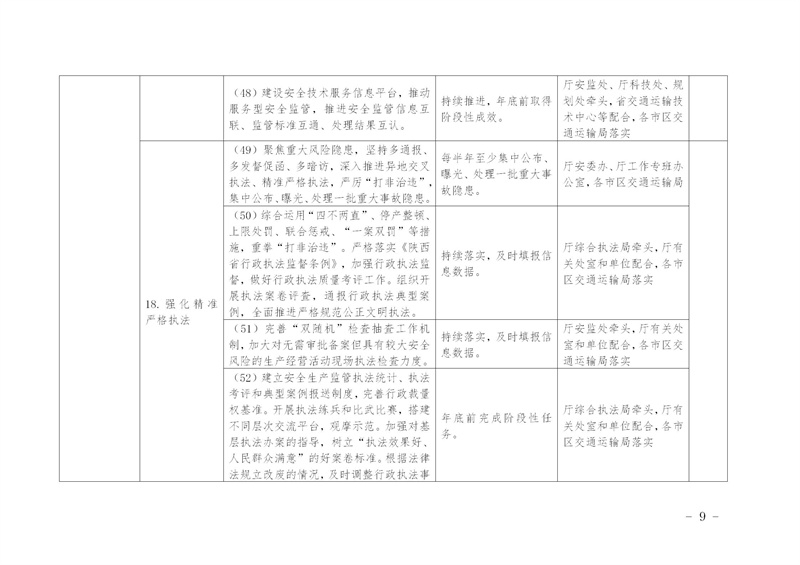 陕西省交通运输厅关于印发《全省交通运输安全生产治本攻坚三年行动2024年度工作任务台账》的通知_12.jpg