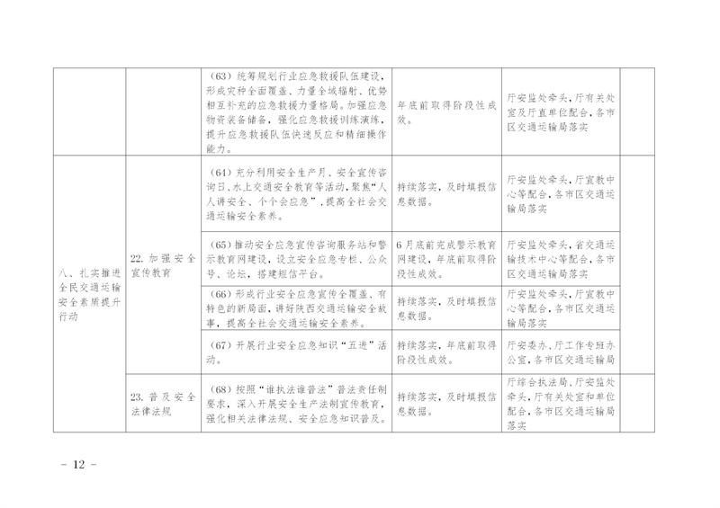 陕西省交通运输厅关于印发《全省交通运输安全生产治本攻坚三年行动2024年度工作任务台账》的通知_15.jpg