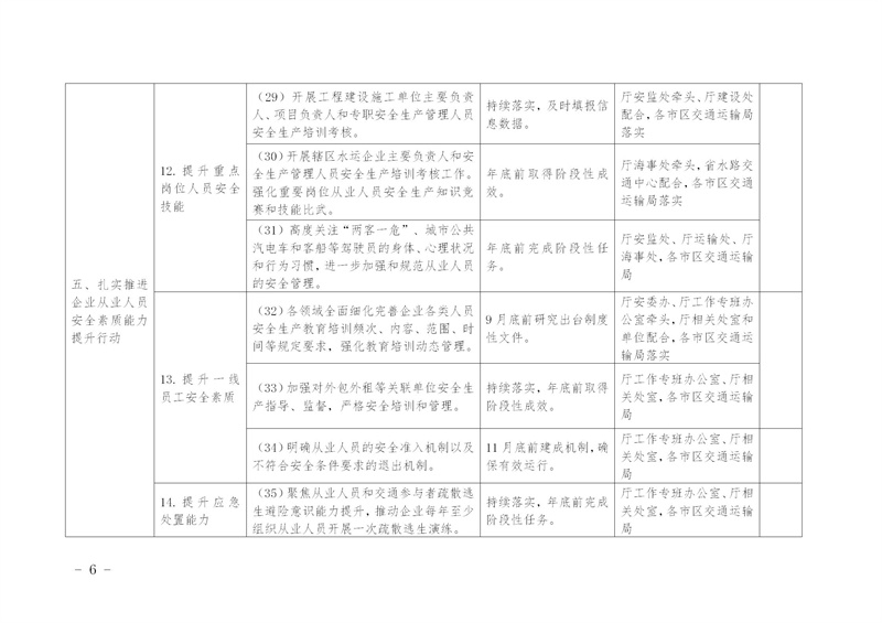 陕西省交通运输厅关于印发《全省交通运输安全生产治本攻坚三年行动2024年度工作任务台账》的通知_09.jpg