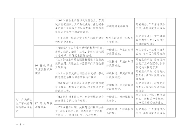 陕西省交通运输厅关于印发《全省交通运输安全生产治本攻坚三年行动2024年度工作任务台账》的通知_11.jpg