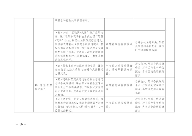 陕西省交通运输厅关于印发《全省交通运输安全生产治本攻坚三年行动2024年度工作任务台账》的通知_13.jpg