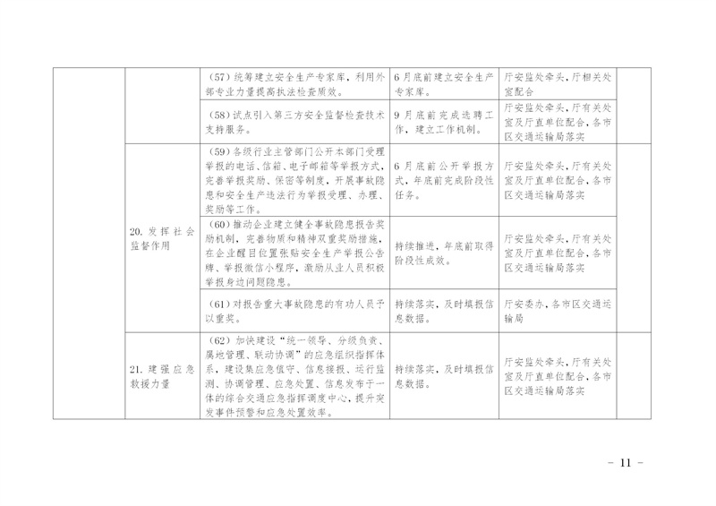 陕西省交通运输厅关于印发《全省交通运输安全生产治本攻坚三年行动2024年度工作任务台账》的通知_14.jpg