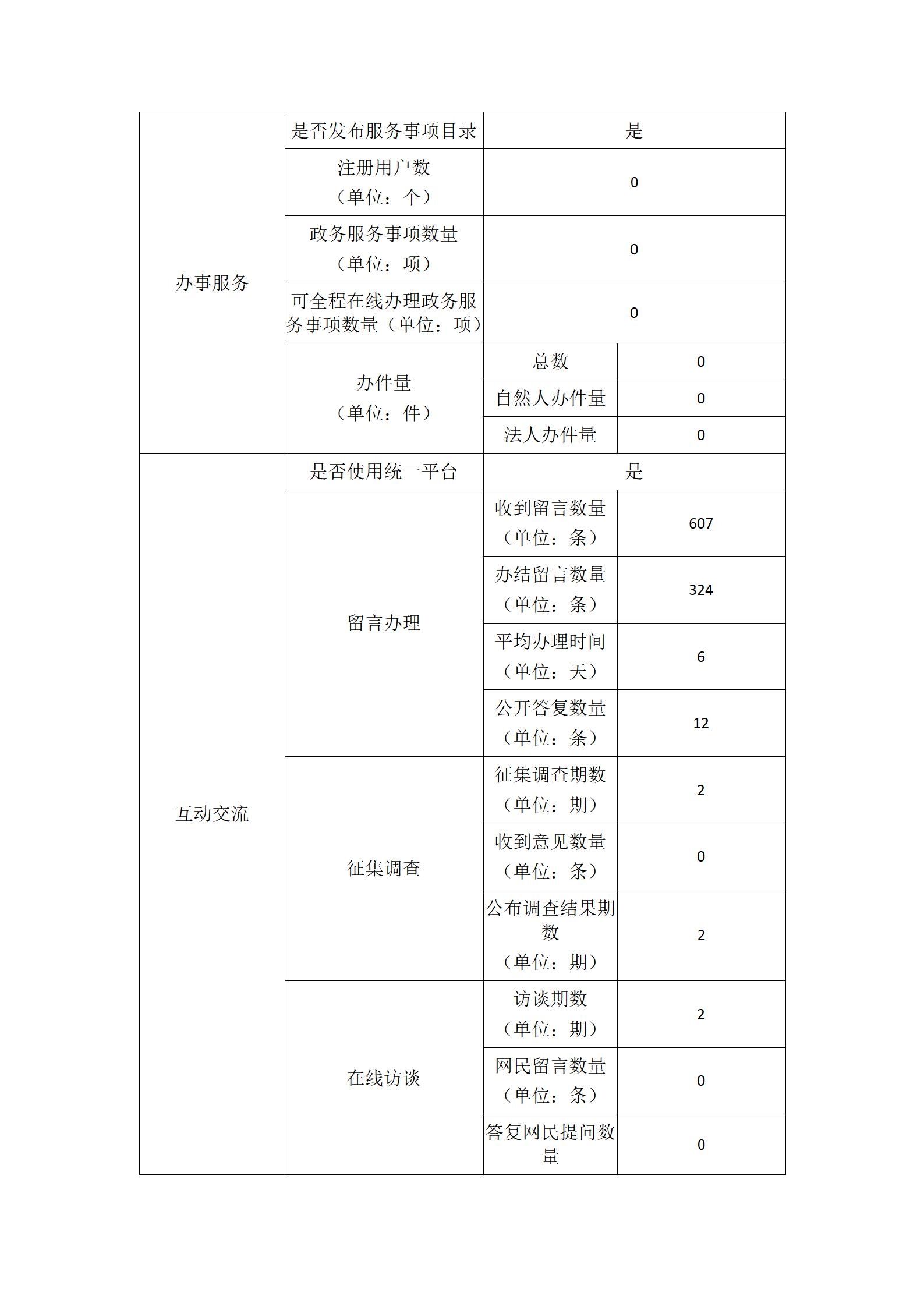 2024交通厅年政府网站工作年度报表_02.jpg