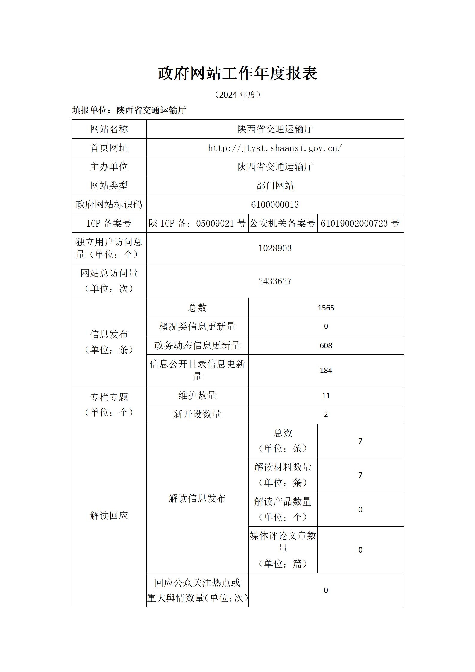 2024交通厅年政府网站工作年度报表_01.jpg